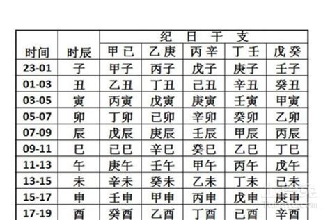 2023生辰八字查詢對照表|生辰八字查询，生辰八字五行查询，五行属性查询